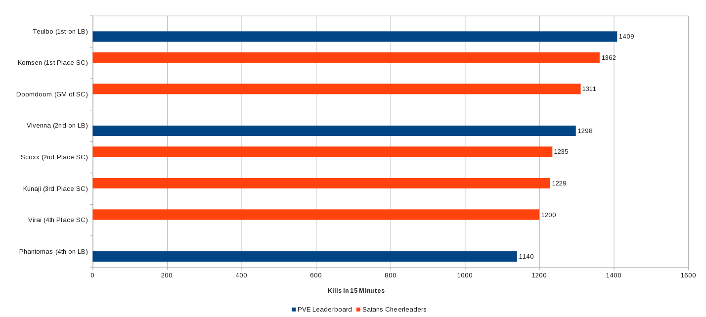 Name:  sc_vs_lb_chart.png
Views: 1020
Size:  31.4 KB