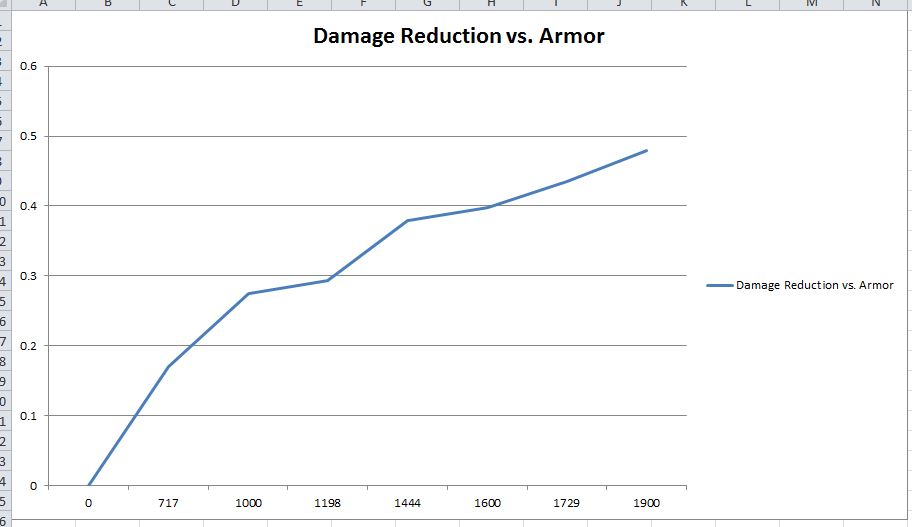 Name:  DMG Reduction vs Armor.JPG
Views: 812
Size:  43.0 KB
