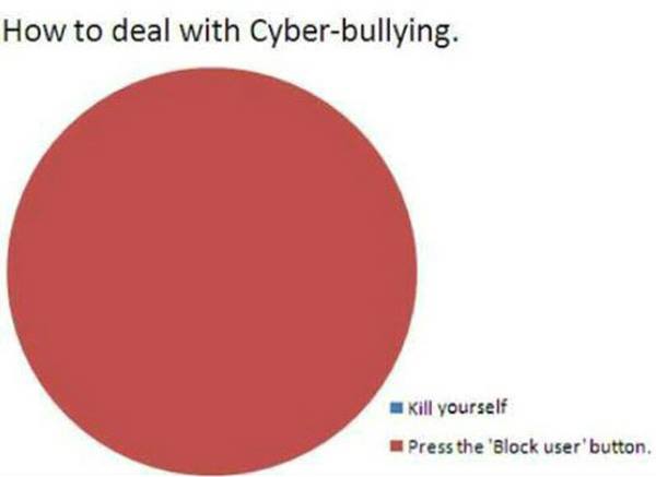 Name:  How+to+deal+with+Cyber-bullying.jpg
Views: 199
Size:  12.4 KB