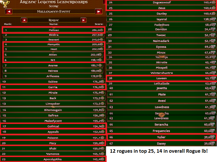 Name:  Rogues lb.png
Views: 595
Size:  385.0 KB