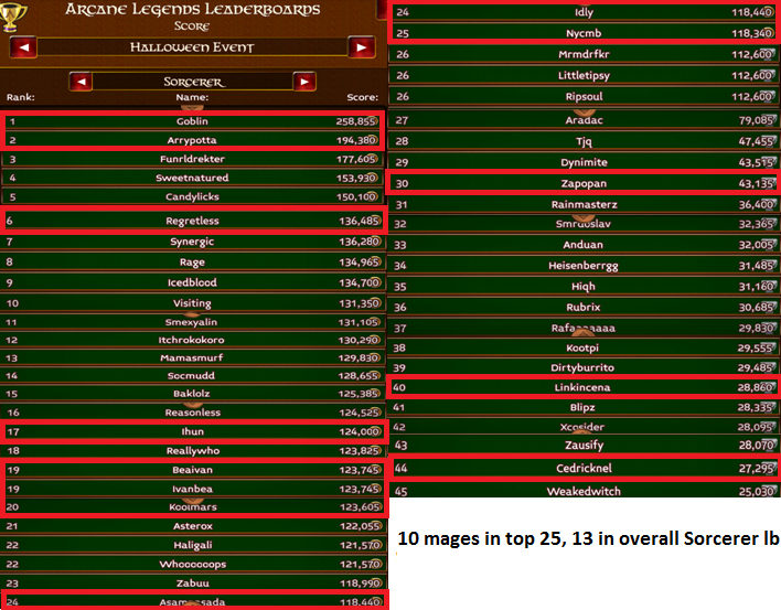 Name:  Mages lb.png
Views: 601
Size:  354.1 KB