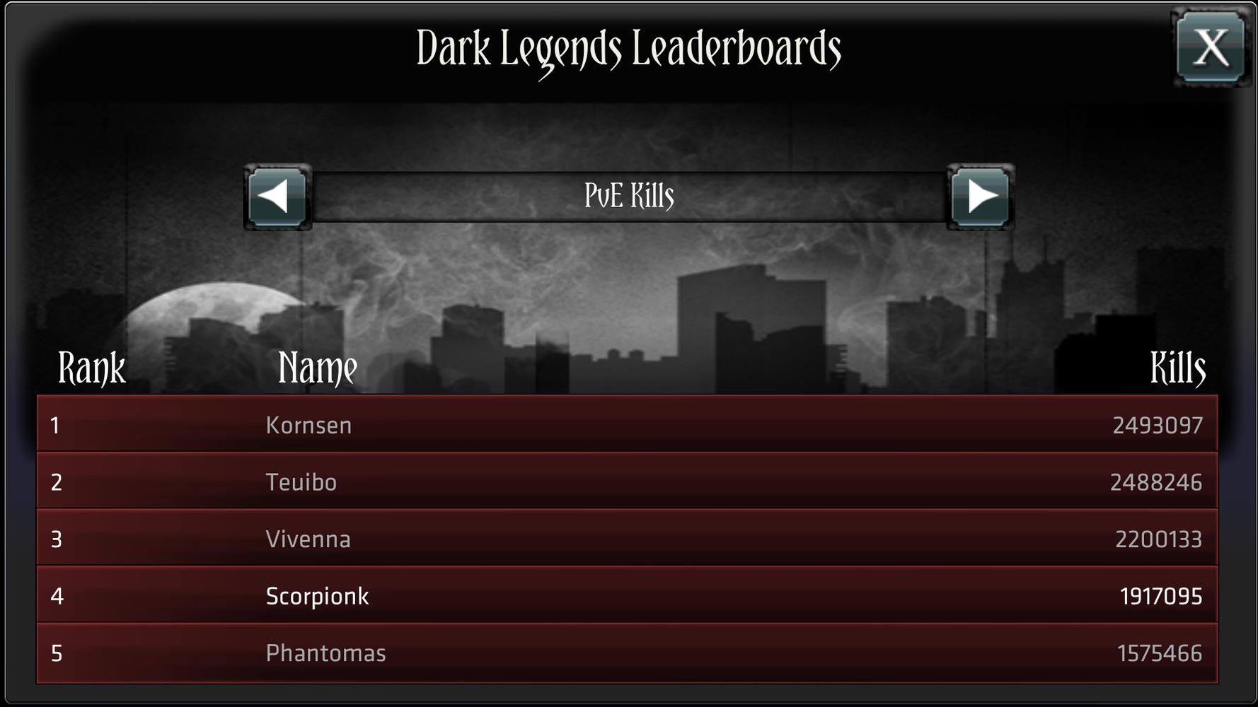 Name:  leaderboard-Nov11-2014.jpg
Views: 308
Size:  113.9 KB