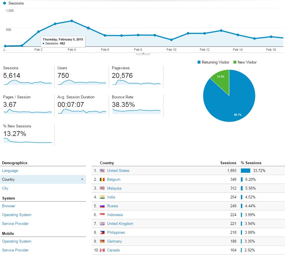 Name:  Week2CloseStats.JPG
Views: 273
Size:  96.3 KB
