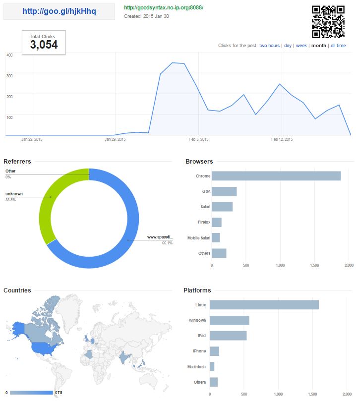 Name:  Week2ClickStats.JPG
Views: 274
Size:  56.8 KB