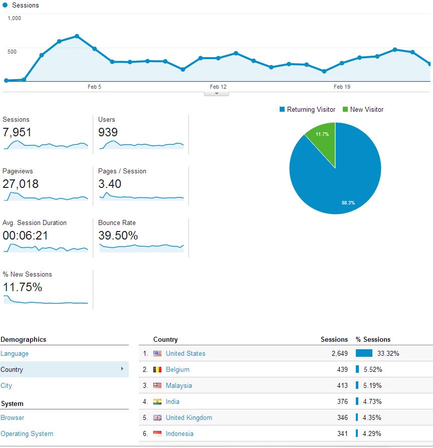 Name:  Week3Sessions.JPG
Views: 235
Size:  77.9 KB