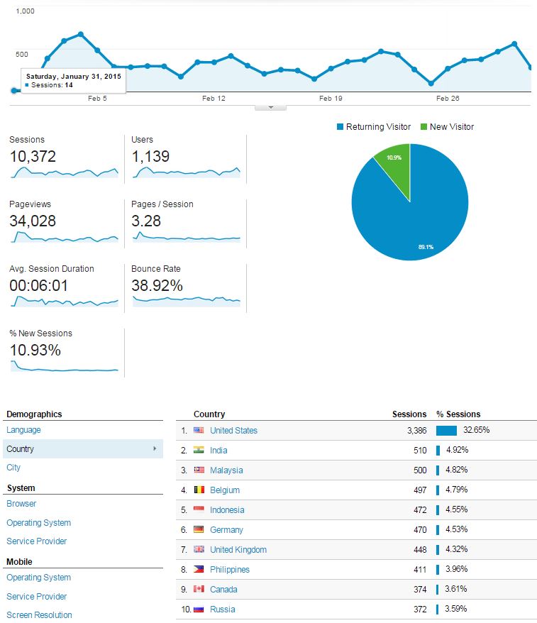 Name:  Week4Traffic.JPG
Views: 259
Size:  80.6 KB