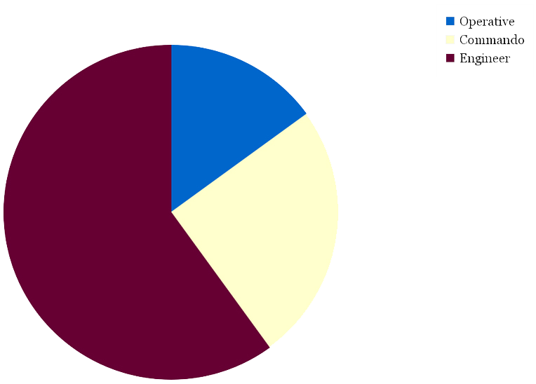 Name:  PvE.png
Views: 3526
Size:  50.8 KB