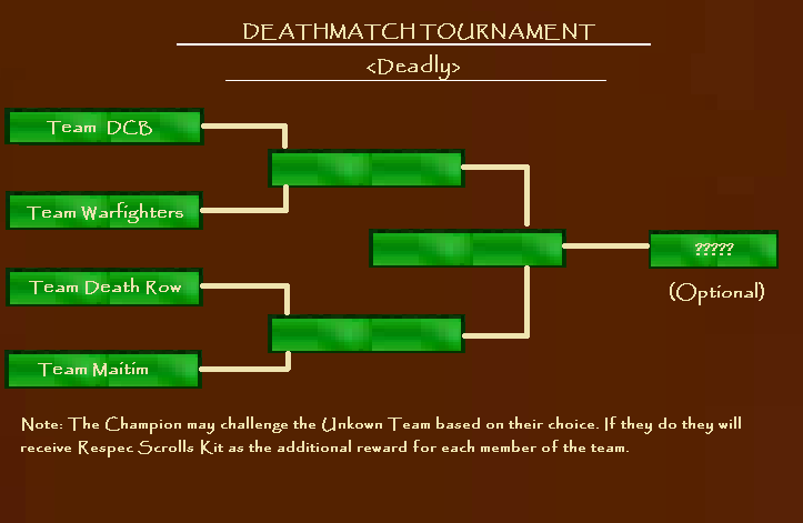 Name:  Deadly tournament.png
Views: 379
Size:  31.4 KB