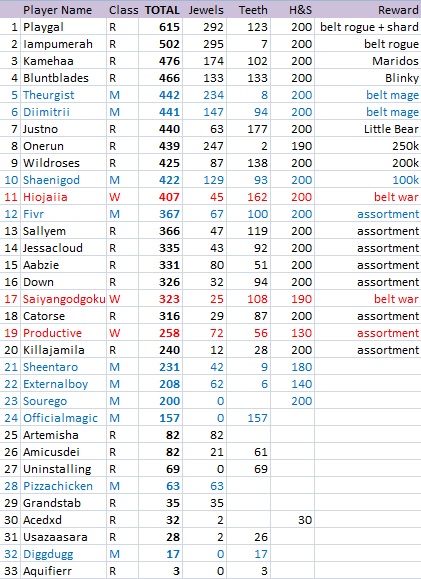 Name:  standings.jpg
Views: 1757
Size:  131.5 KB