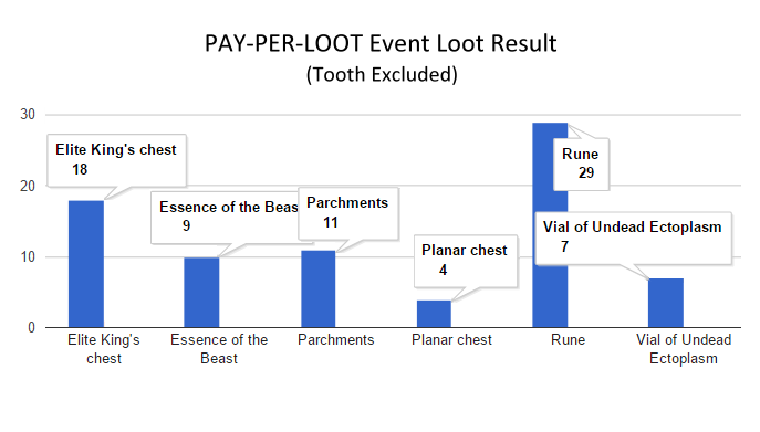 Name:  Event result (tooth excluded).png
Views: 744
Size:  20.0 KB