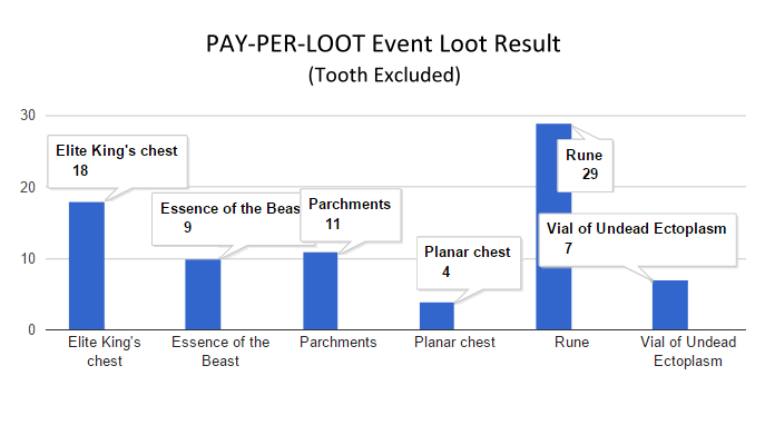 Name:  Event result (tooth excluded).png
Views: 910
Size:  20.0 KB