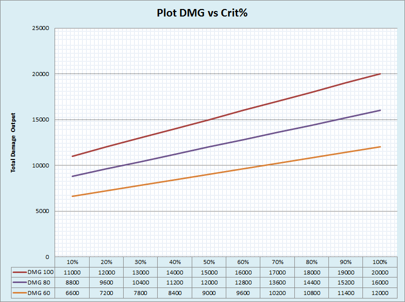 Name:  DMGvsCrit.png
Views: 1418
Size:  27.0 KB