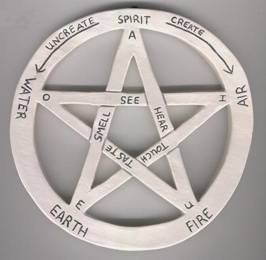 Name:  pentacle.JPG
Views: 7603
Size:  30.8 KB