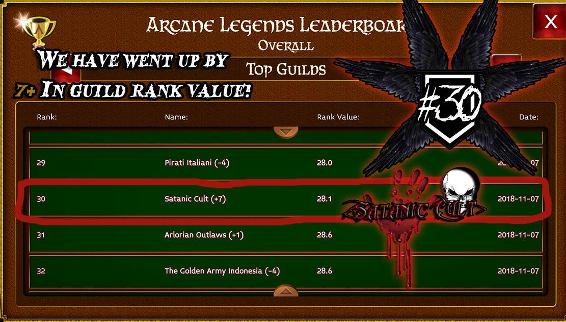 Name:  Satanic Cult Officially on the leaderboard 30th position in TOP GUILDS LB.png
Views: 1844
Size:  853.8 KB