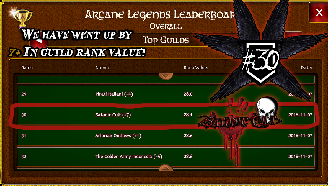 Name:  Satanic Cult Officially on the leaderboard 30th position in TOP GUILDS LB.png
Views: 1811
Size:  853.8 KB