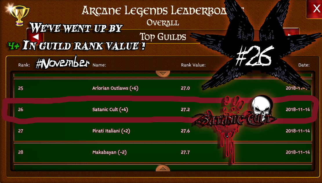 Name:  AL satanic cult guild 26th place on top guilds leaderboard hashtag november.png
Views: 1294
Size:  722.2 KB