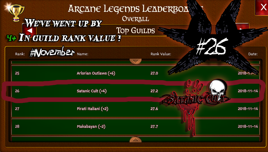 Name:  AL satanic cult guild 26th place on top guilds leaderboard hashtag november.png
Views: 1391
Size:  722.2 KB