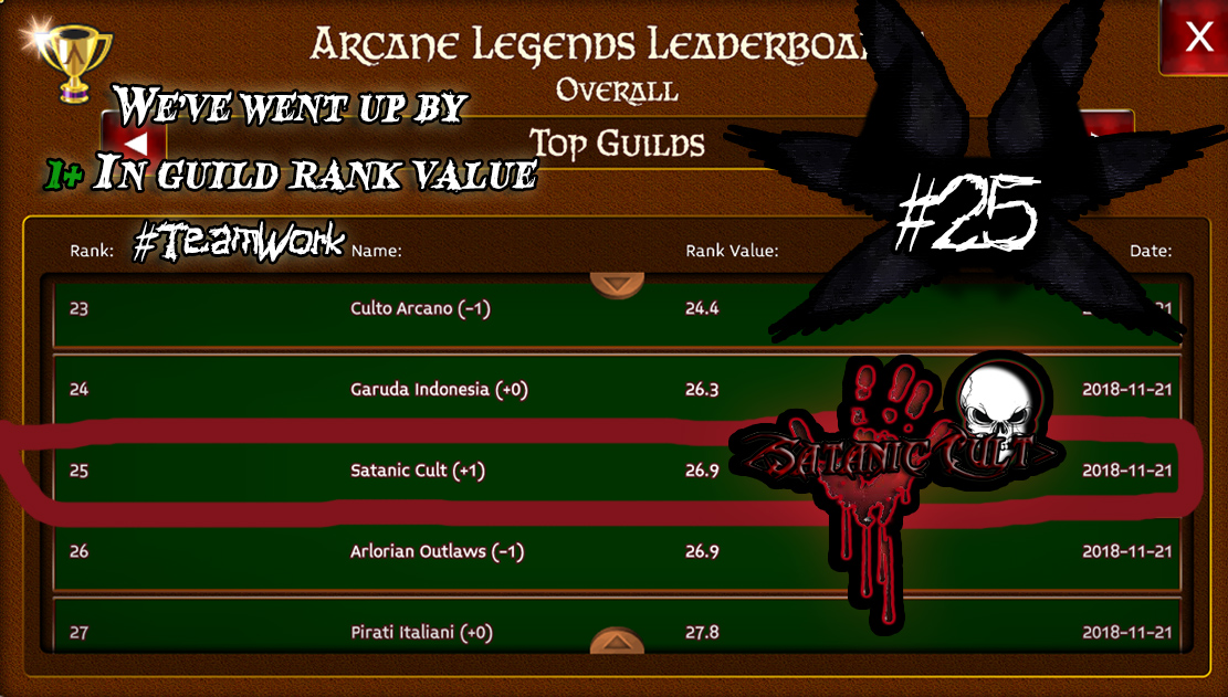 Name:  Arcane legends satanic cult guild 25th place on leaderboard november.jpg
Views: 1310
Size:  445.4 KB