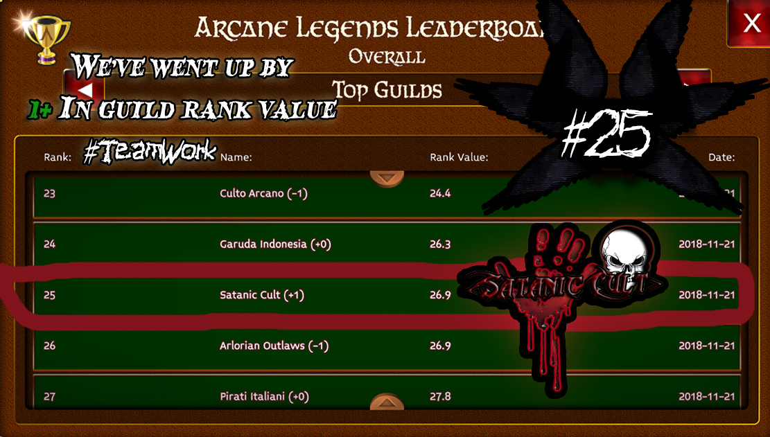 Name:  Arcane legends satanic cult guild 25th place on leaderboard november.jpg
Views: 832
Size:  445.4 KB