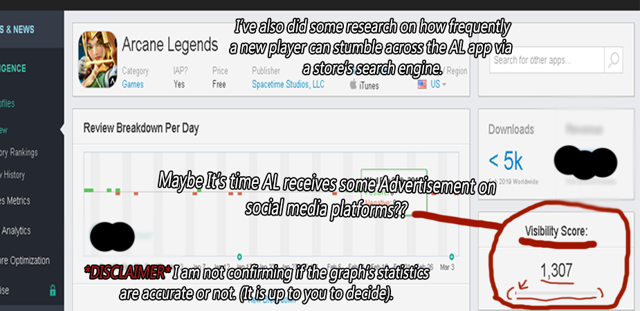 Name:  arcane legends app visibilty on a stores search engine graph.png
Views: 621
Size:  212.0 KB