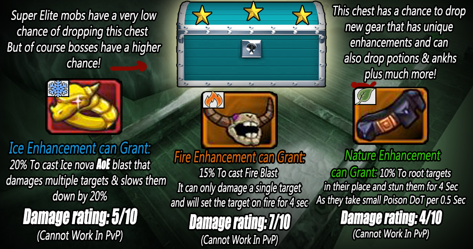 Name:  Super elite chest drops and new gear pieces explanation.png
Views: 979
Size:  503.3 KB