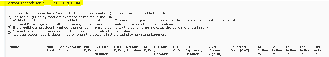 Name:  AL 2019 top guilds introduction header.PNG
Views: 725
Size:  12.5 KB