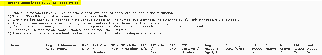 Name:  AL 2019 top guilds introduction header.PNG
Views: 644
Size:  12.5 KB