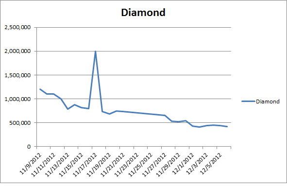 Name:  diamond prices.png
Views: 2395
Size:  17.2 KB