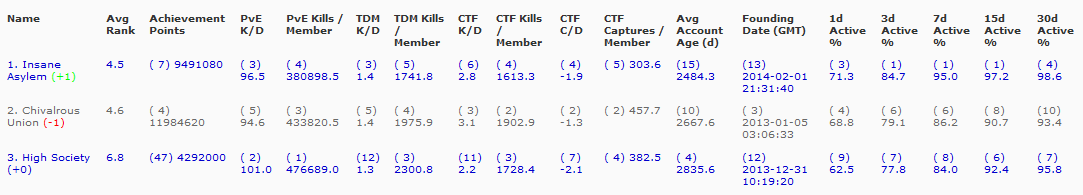Name:  decemberactivity rank.png
Views: 473
Size:  14.3 KB