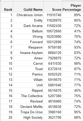 Name:  rankingpercentage.png
Views: 490
Size:  24.9 KB