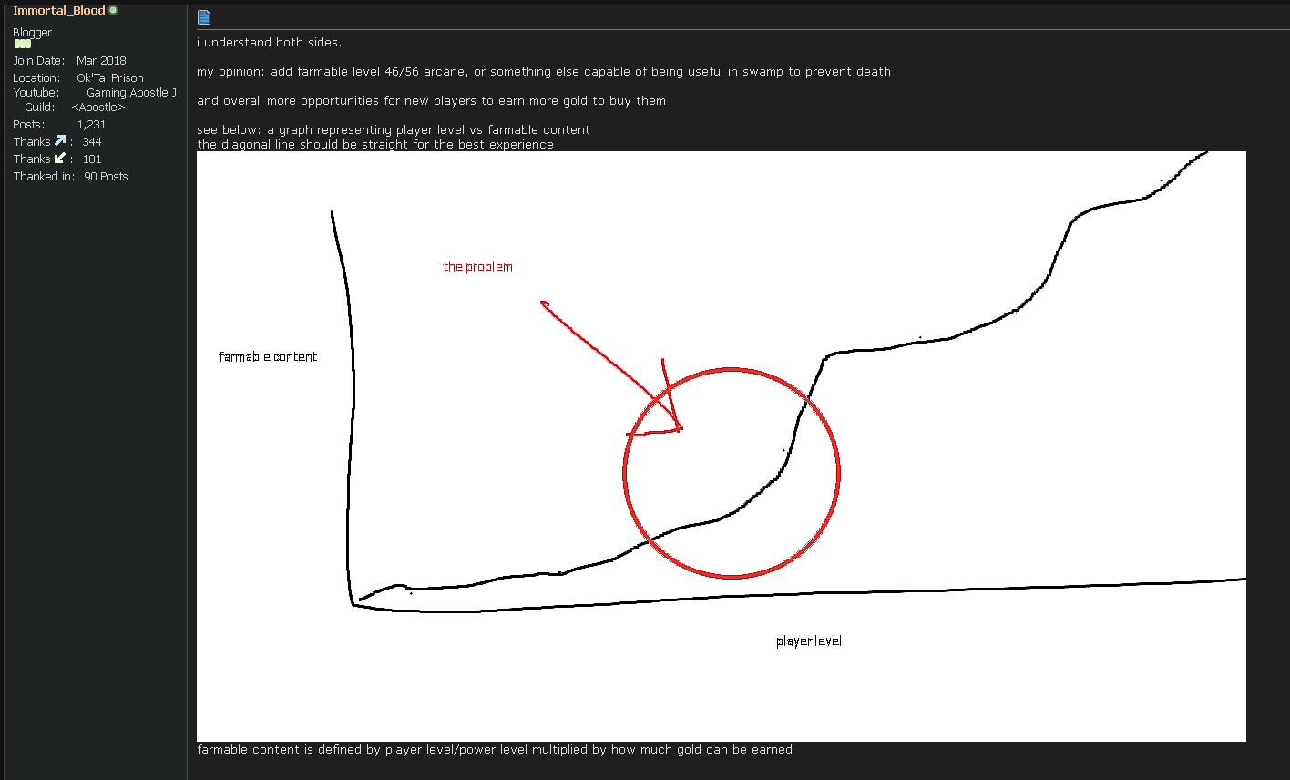 Name:  2023-07-08 22_15_58-@Cinco New Players Experience Is TERRIBLE now. - Page 2 - Opera.png
Views: 461
Size:  39.2 KB