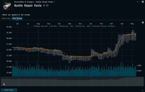 Name:  eve graph.gif
Views: 107
Size:  2.08 MB