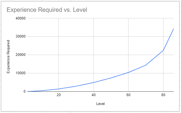 Name:  xp_curve.png
Views: 2435
Size:  18.4 KB