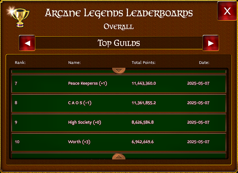 Name:  rank 070825.png
Views: 35
Size:  518.2 KB
