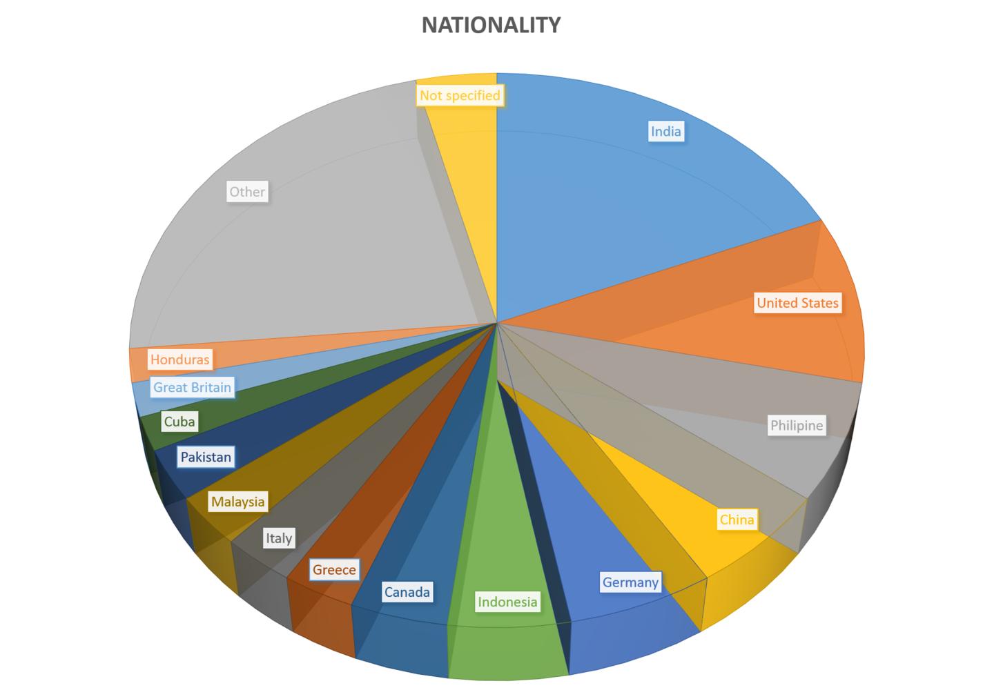 Name:  stats.jpg
Views: 822
Size:  60.7 KB