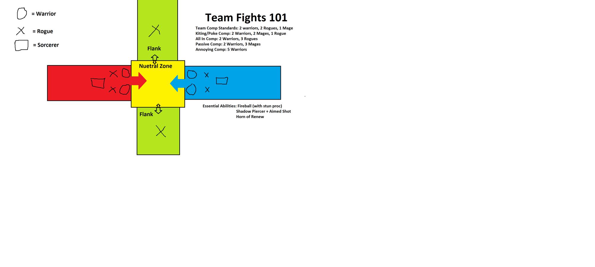Name:  TeamFight 101.jpg
Views: 188
Size:  52.0 KB