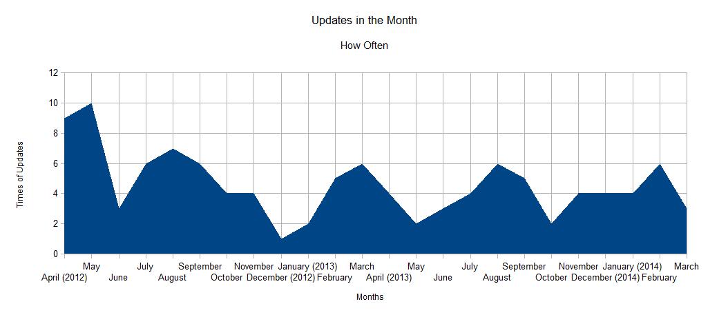 Name:  Chart DL 1 (31.03.14).jpg
Views: 708
Size:  35.5 KB