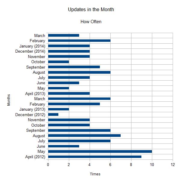 Name:  Chart DL 2 (31.03.14).jpg
Views: 661
Size:  41.2 KB