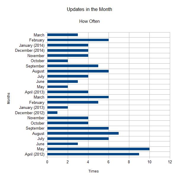 Name:  Chart DL 2 (31.03.14).jpg
Views: 544
Size:  41.2 KB