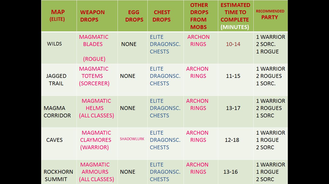 Name:  Loot table.png
Views: 13750
Size:  64.5 KB