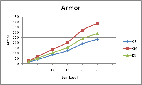 Name:  Armor.png
Views: 453
Size:  14.0 KB