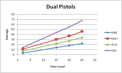 Name:  Dual_Pistols.PNG
Views: 344
Size:  14.4 KB