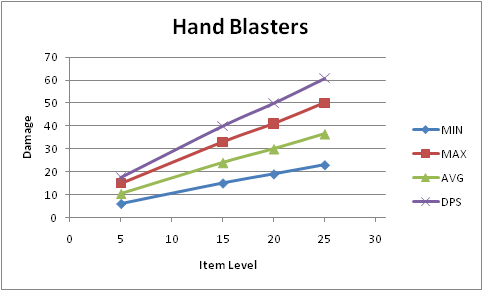 Name:  Hand_Blasters.PNG
Views: 441
Size:  14.2 KB
