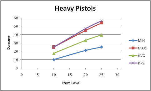 Name:  Heavy_Pistols.PNG
Views: 377
Size:  13.6 KB