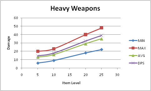 Name:  Heavy_Weapons.PNG
Views: 385
Size:  14.4 KB