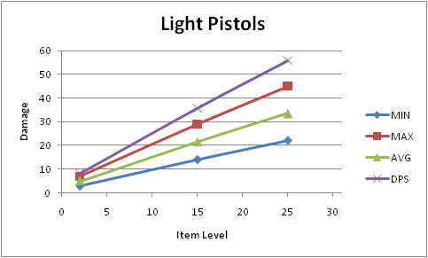 Name:  Light_Pistols.PNG
Views: 371
Size:  14.5 KB