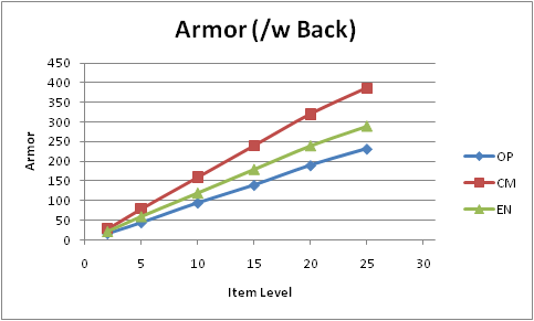 Name:  Armor_(_w_Back).PNG
Views: 805
Size:  14.8 KB