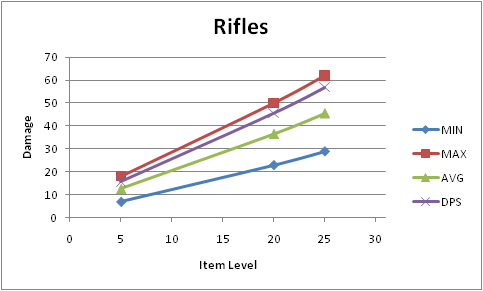 Name:  rifles.png
Views: 524
Size:  13.9 KB